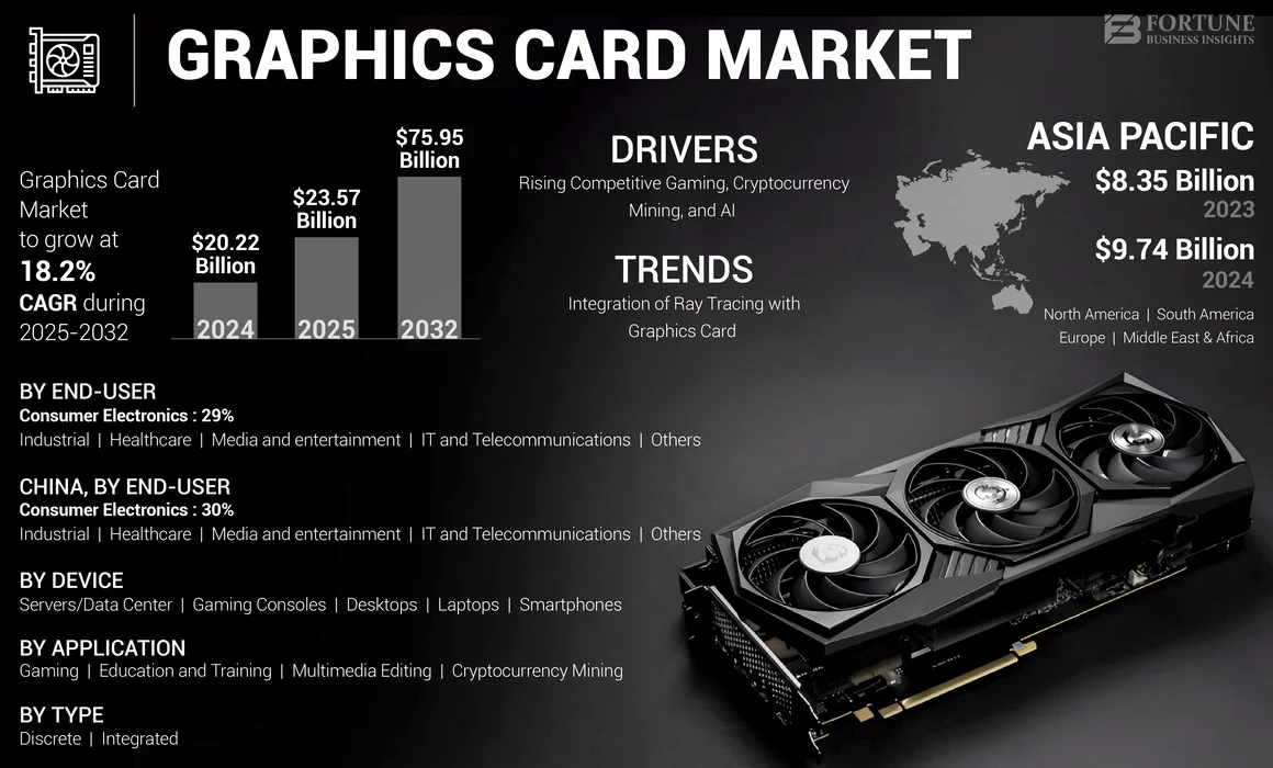 Graphics Card Market