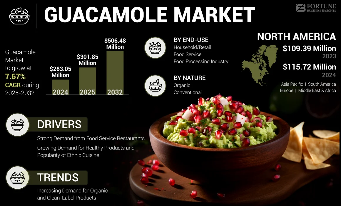 Guacamole Market