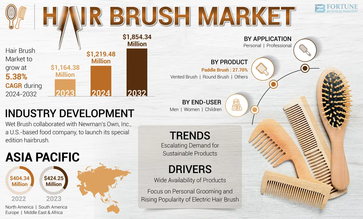 Hair Brush Market