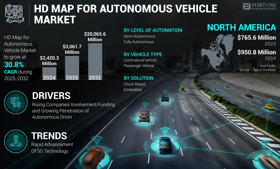 HD Map for Autonomous Vehicles Market