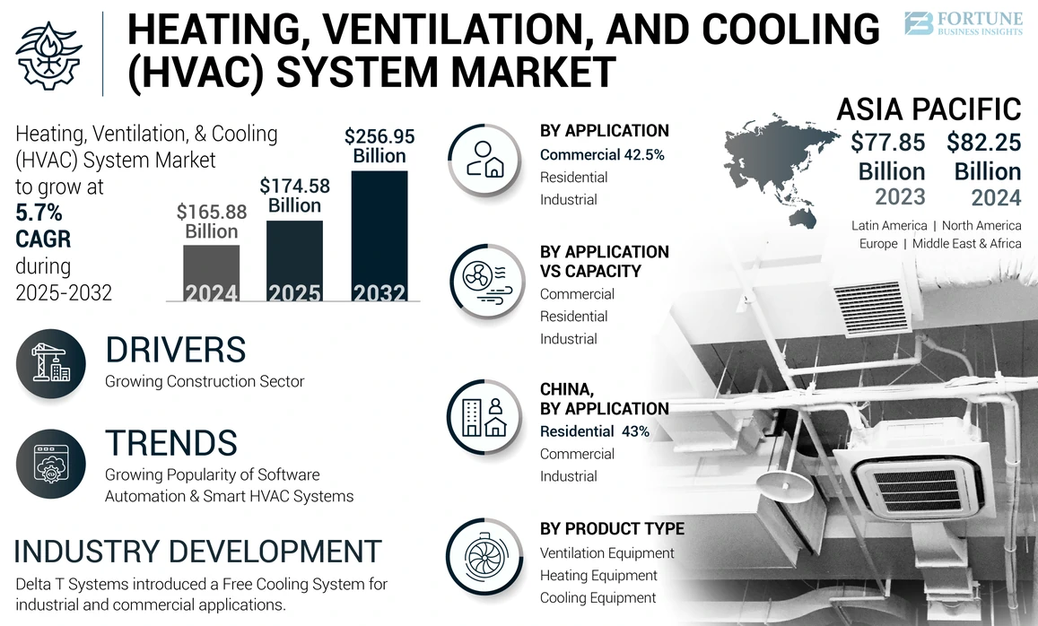 Heating-Ventilation-and-Cooling-HVAC-System-Market
