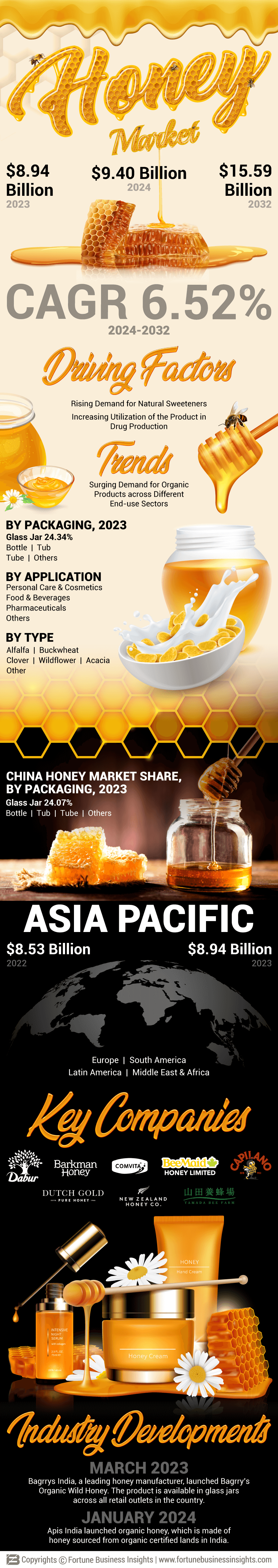 Honey Market