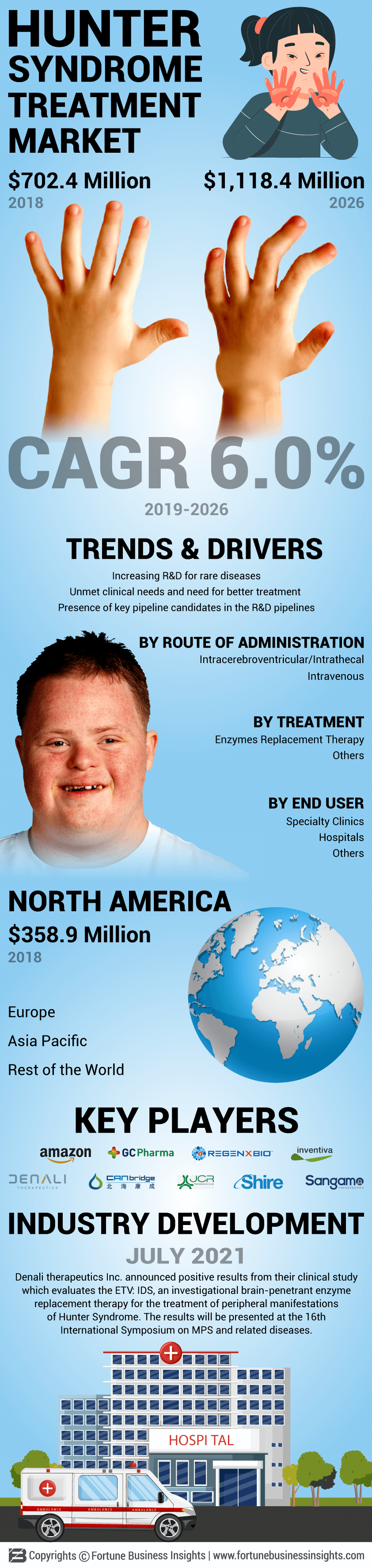 Hunter Syndrome Treatment Market
