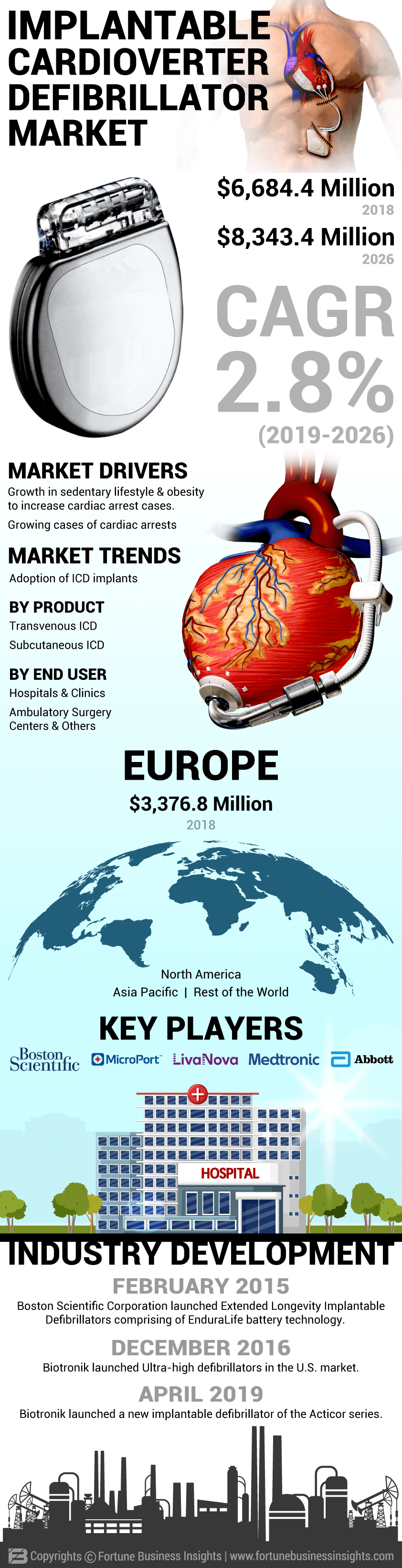 Implantable Cardioverter Defibrillator Market