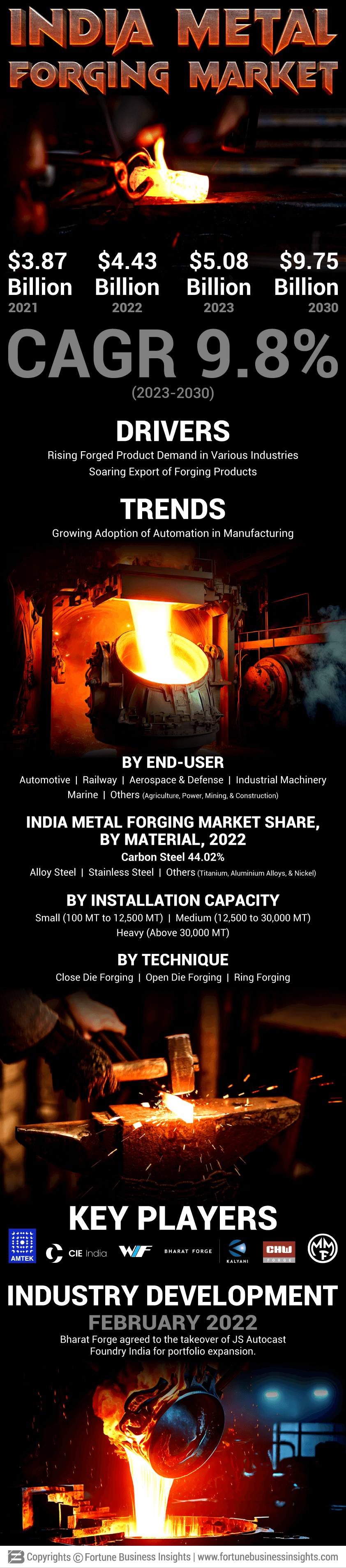 India Metal Forging Market