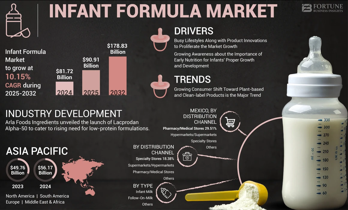 Infant Formula Market