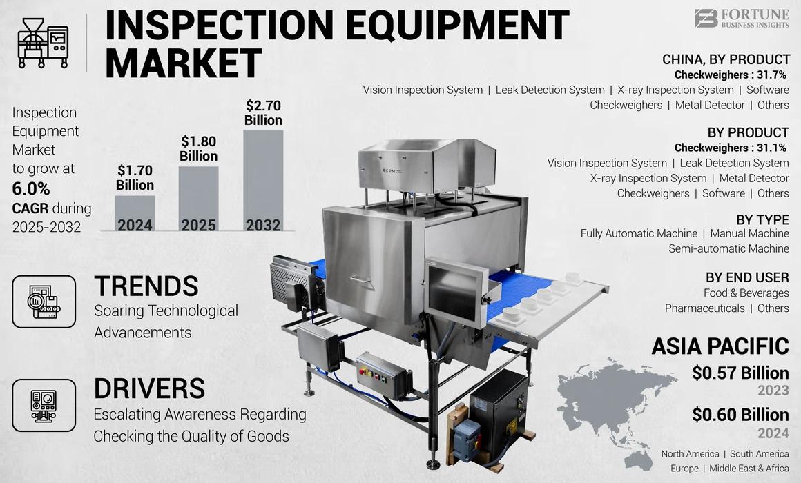 Inspection Equipment Market