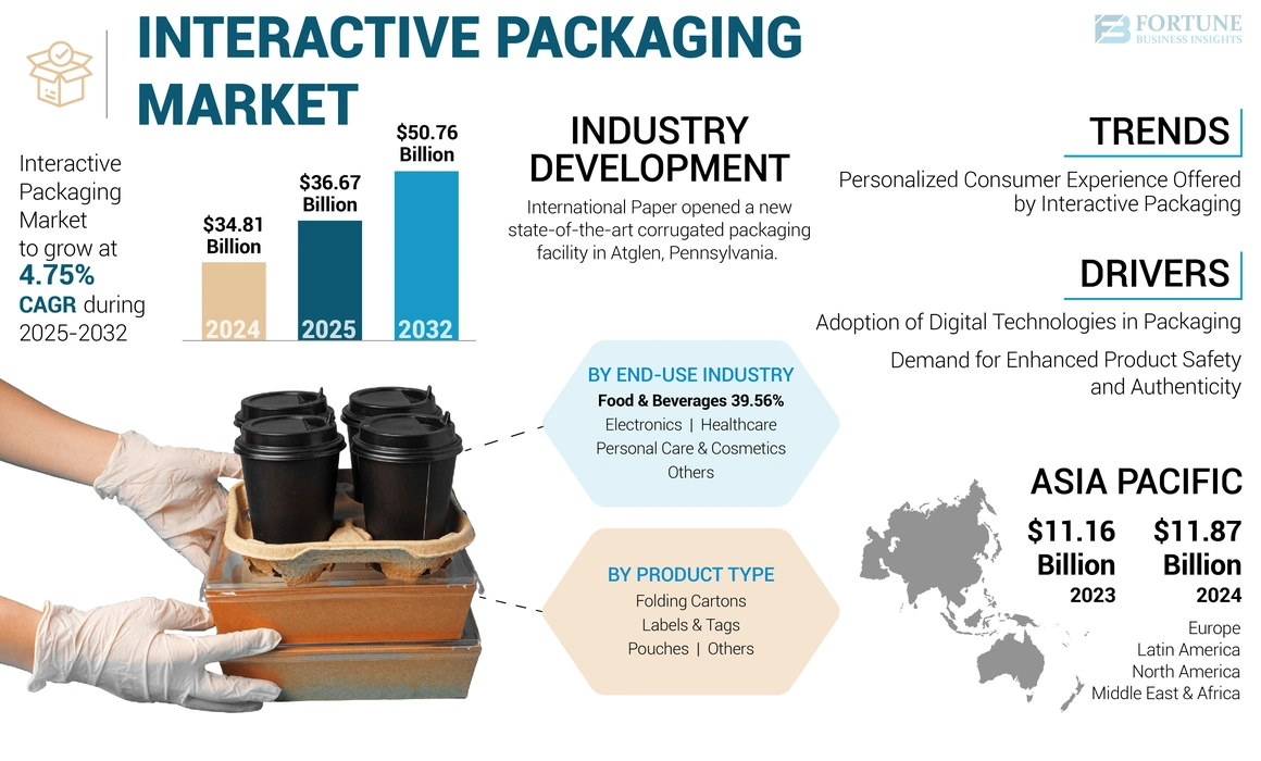 Interactive Packaging Market