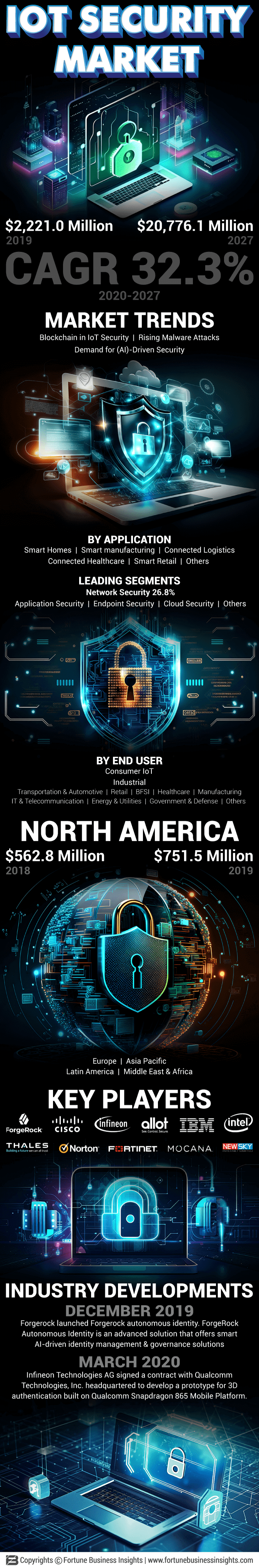 IoT (Internet of Things) Security Market