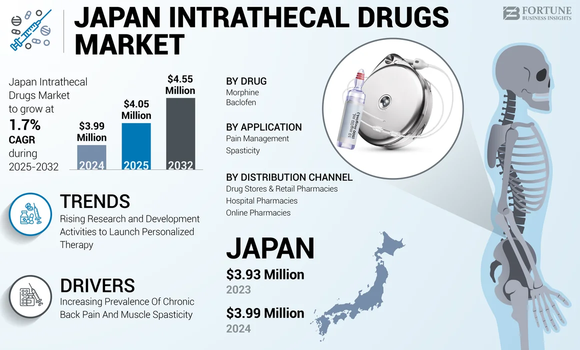 Japan Intrathecal Drugs Market