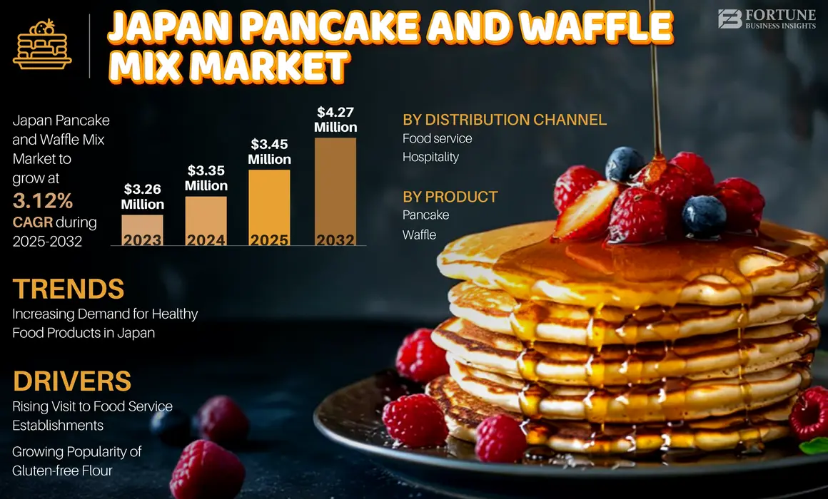 Japan Pancake and Waffle Mix Market