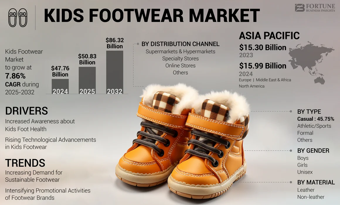 Kids Footwear Market