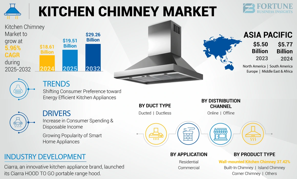 Kitchen Chimney Market