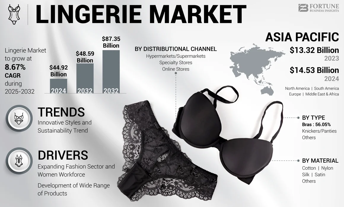 Lingerie Market