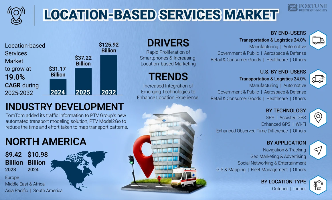 Location-Based Services Market