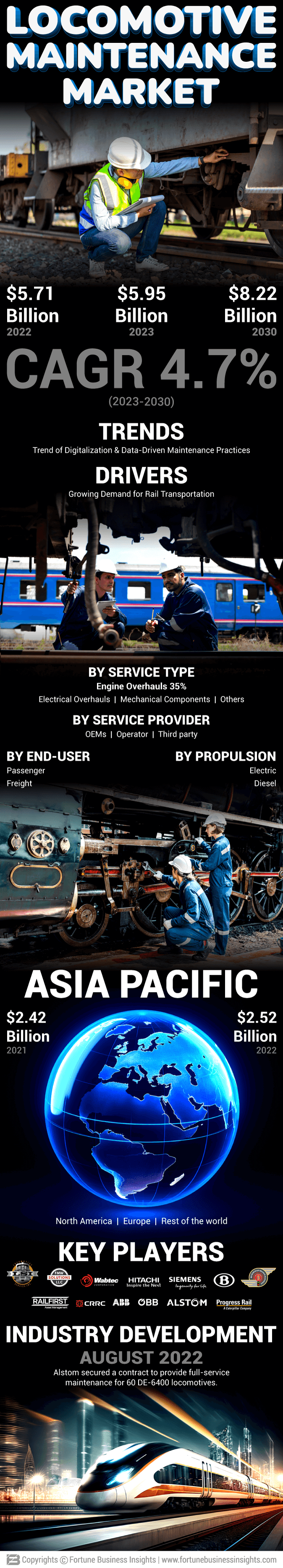 Locomotive Maintenance Market