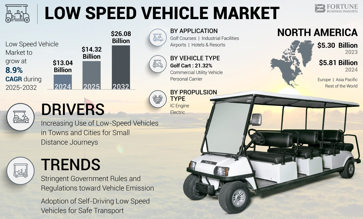 Low Speed Vehicle Market