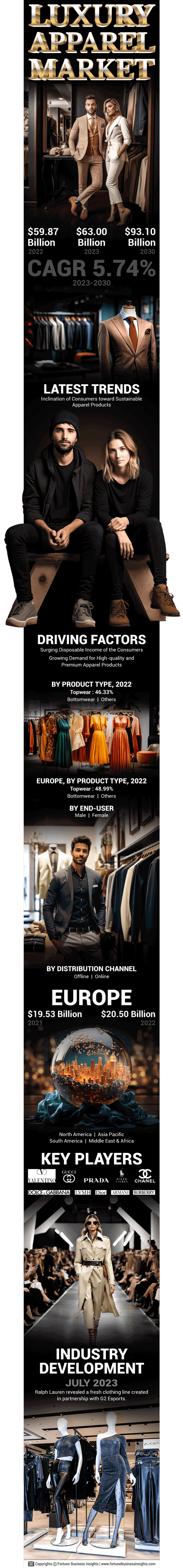 Luxury Apparels Market