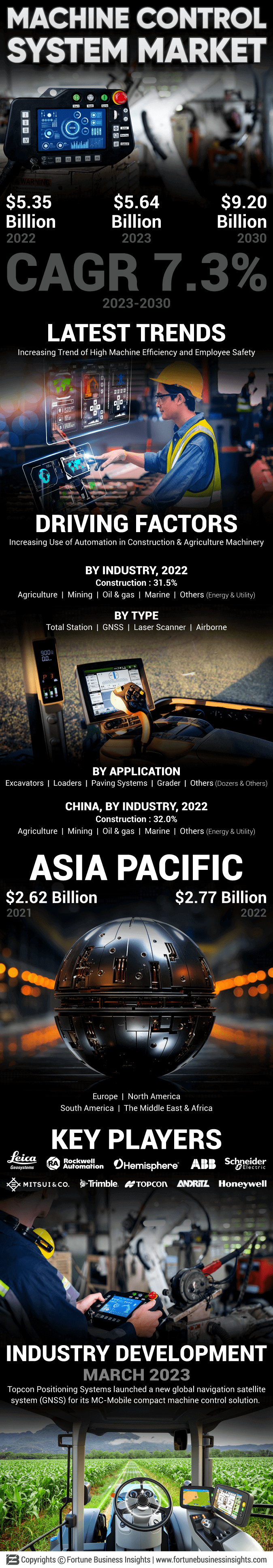 Machine Control System Market
