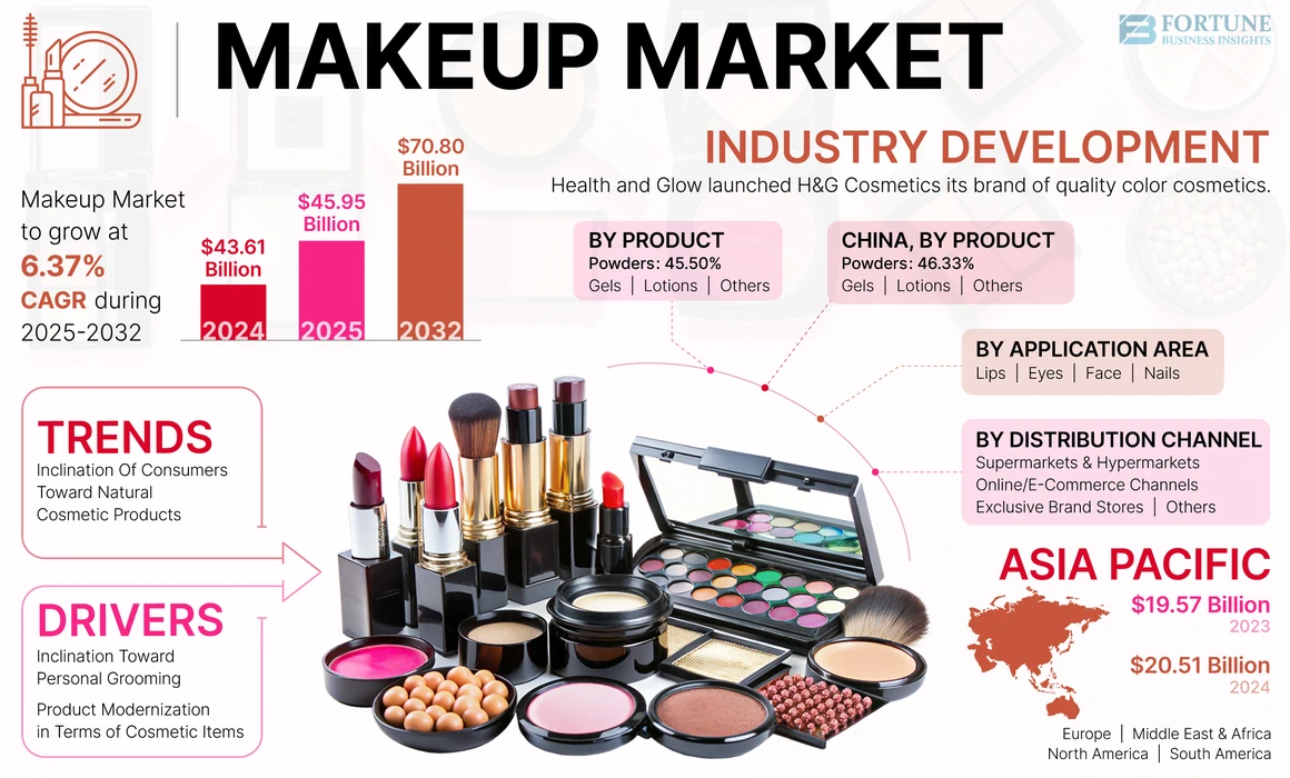 Makeup Market