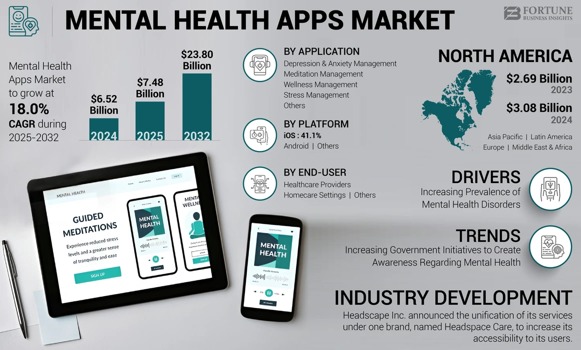 Mental Health Apps Market