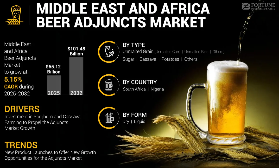 Middle East and Africa Beer Adjuncts Market