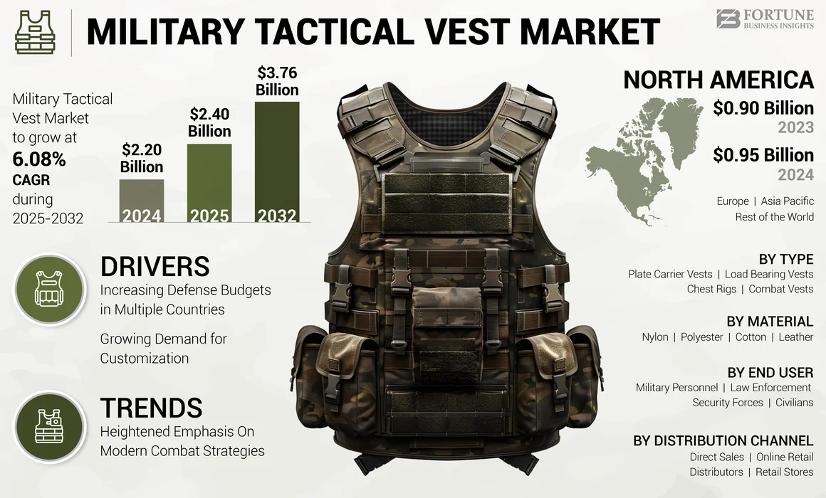 Military Tactical Vest Market