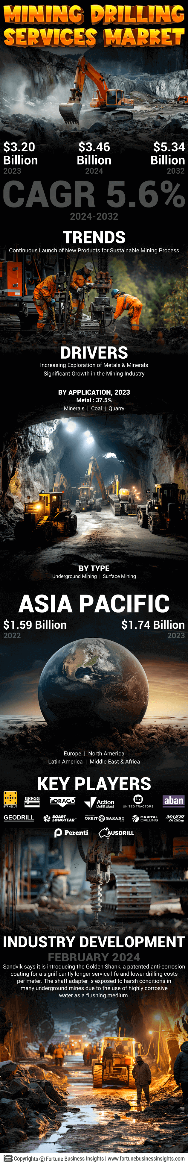 Mining Drilling Services Market