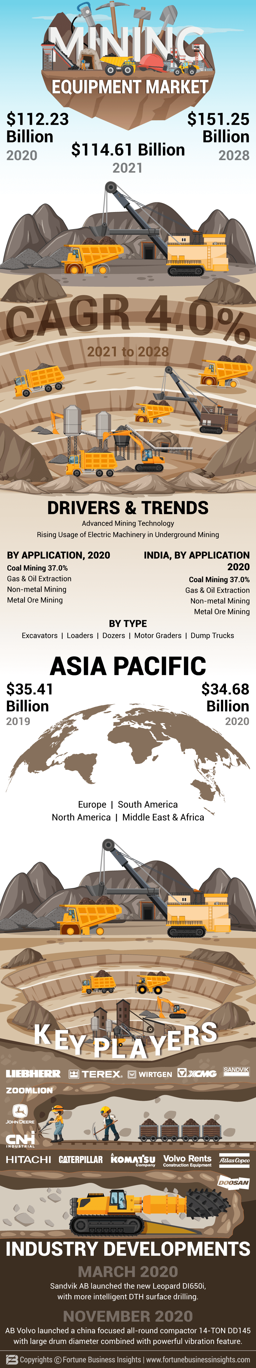 Mining Equipment Market