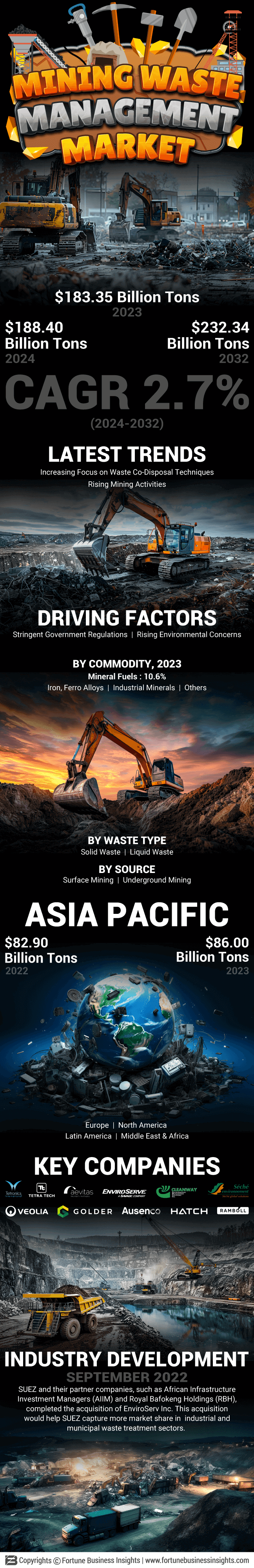 Mining Waste Management Market 