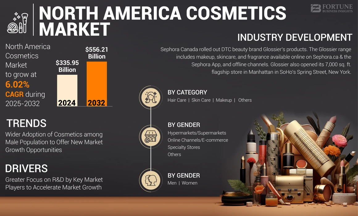 North America Cosmetics Market