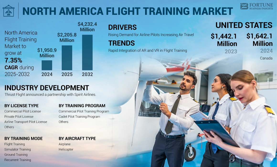 North America Flight Training Market