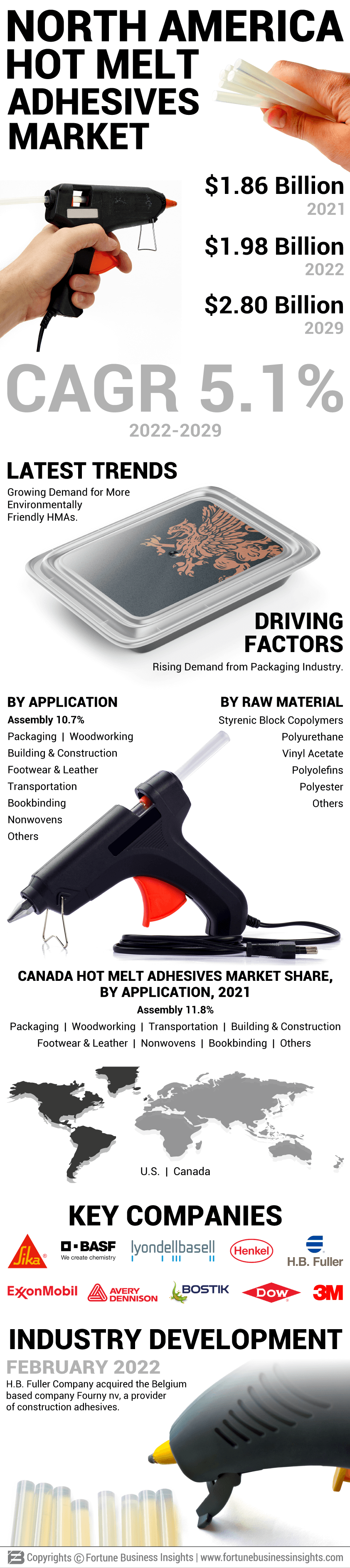North America Hot Melt Adhesives Market