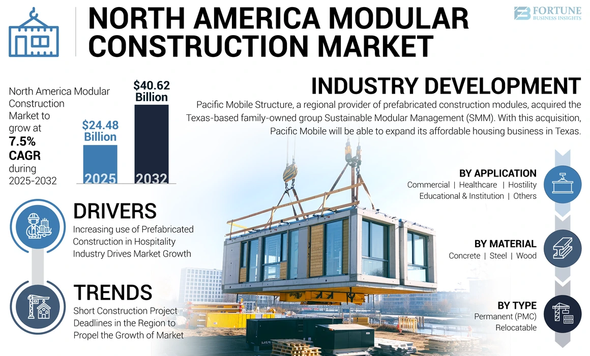 North America Modular Construction Market