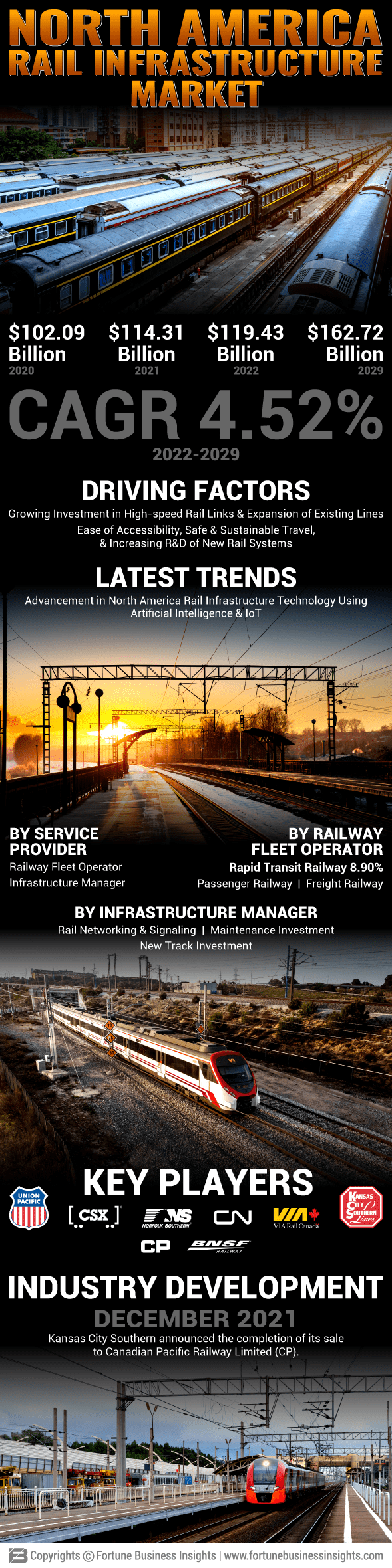 North America Rail Infrastructure Market