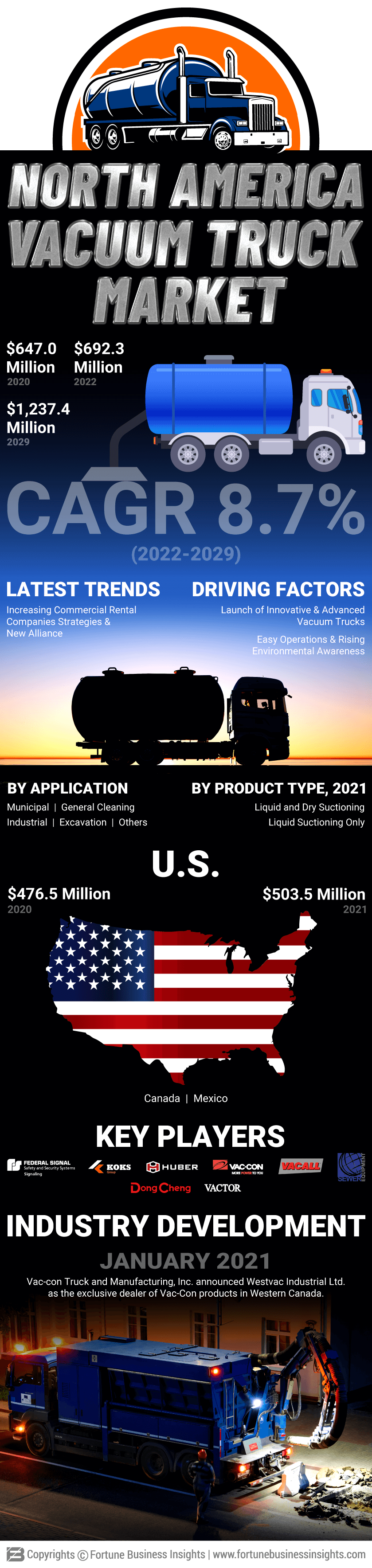 North America Vacuum Truck Market