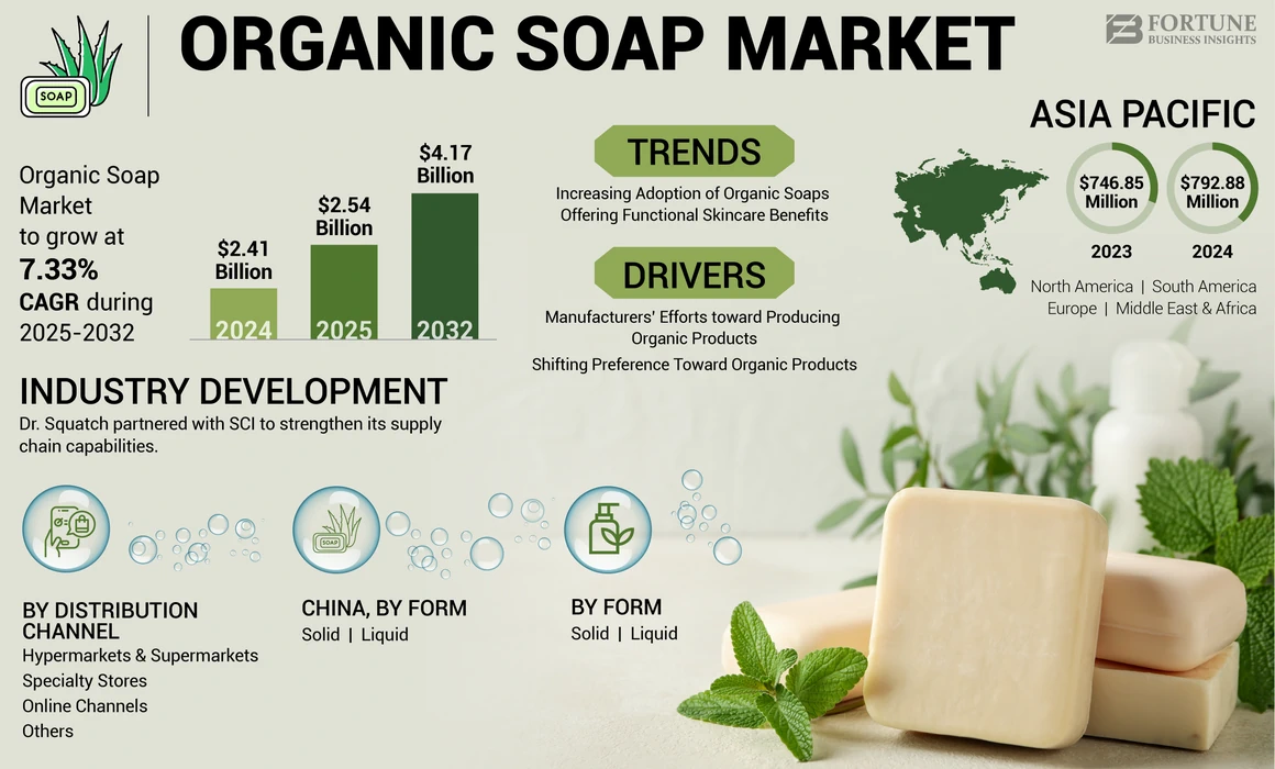 Organic Soap Market