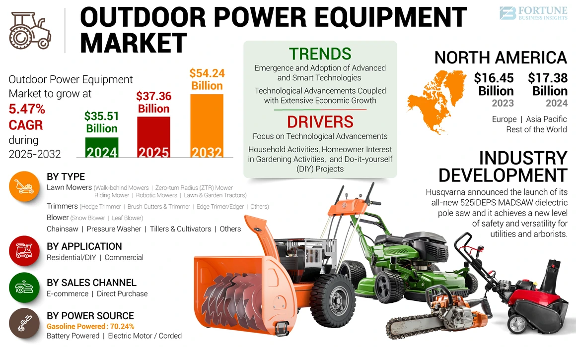 Outdoor Power Equipment Market