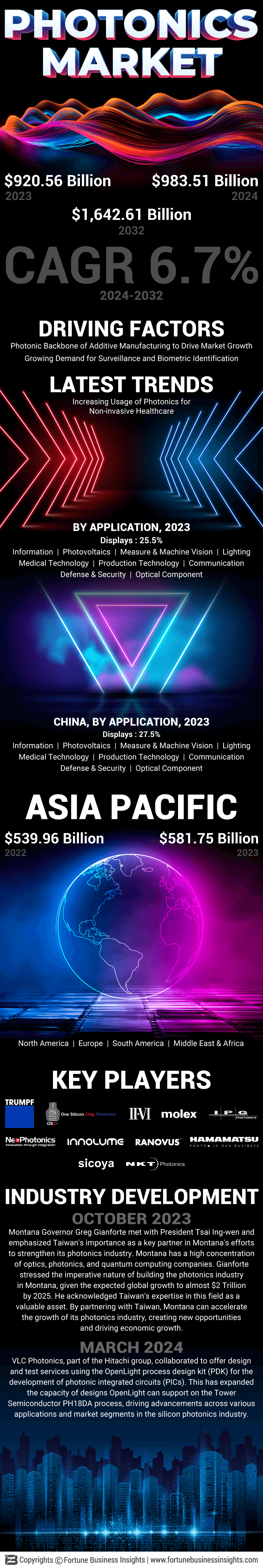 Photonics Market