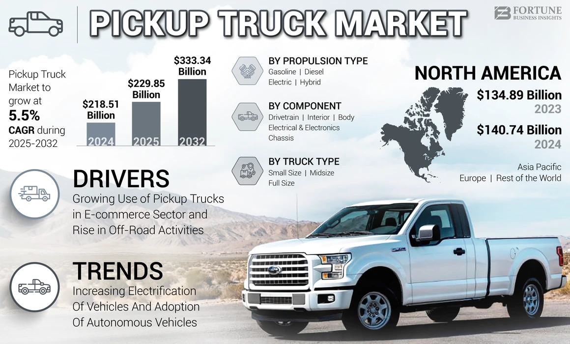 Pickup Truck Market
