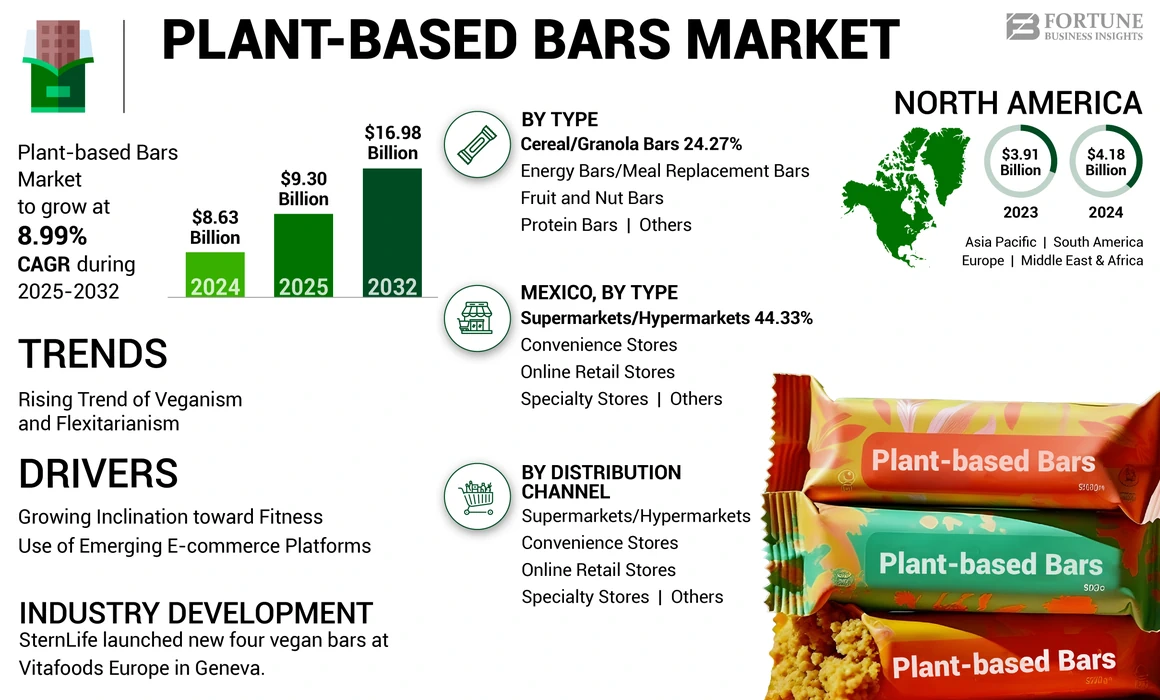 Plant-based Bars Market 