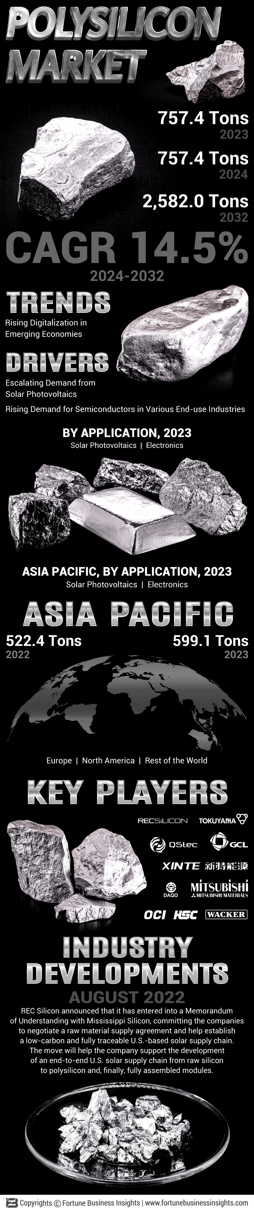 Polysilicon Market