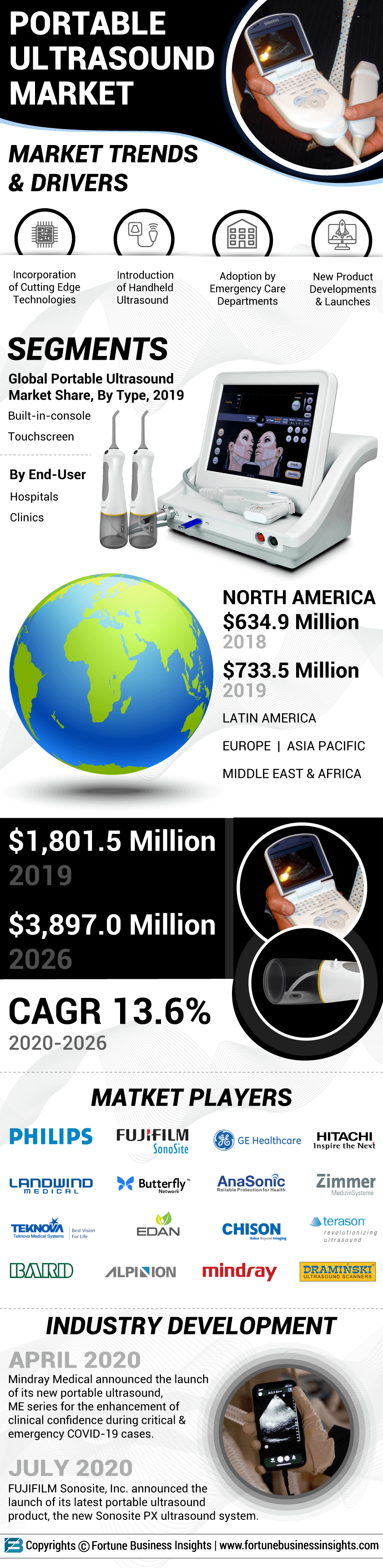 Portable Ultrasound Market