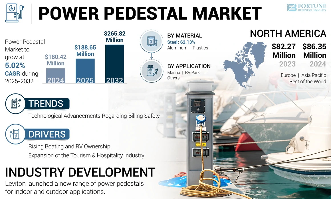 Power Pedestal Market