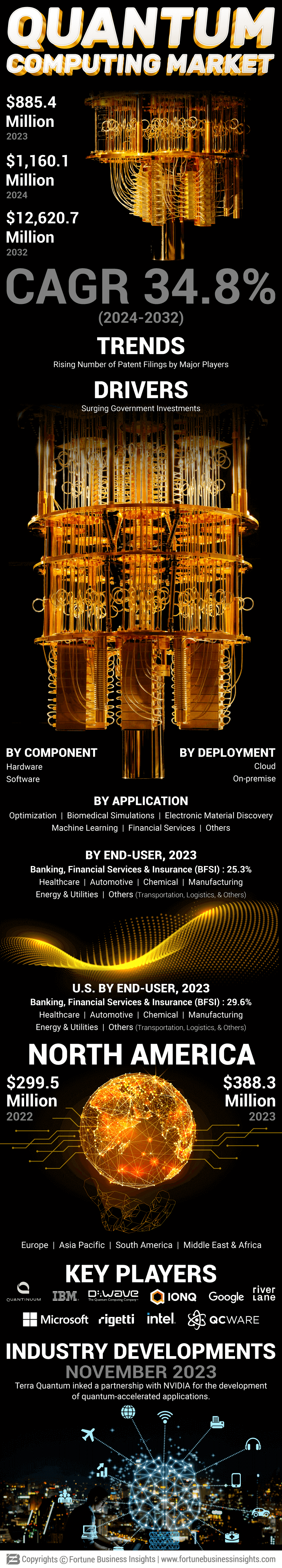 Quantum Computing Market 