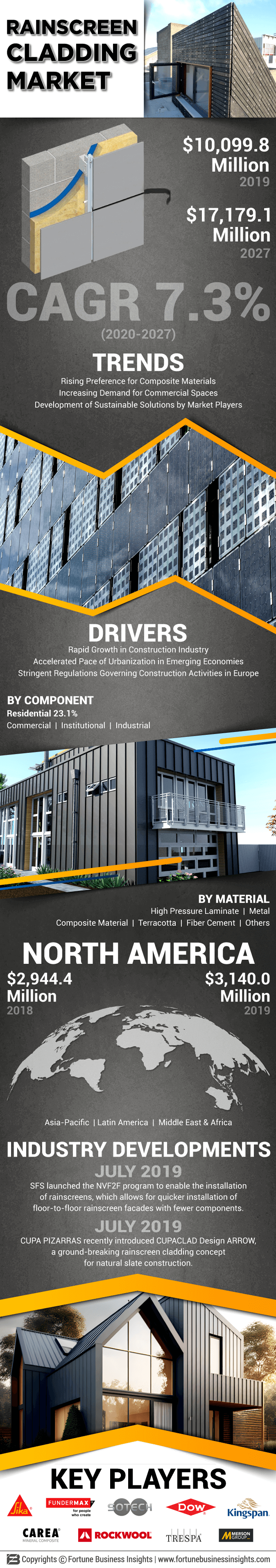 Rainscreen Cladding Market