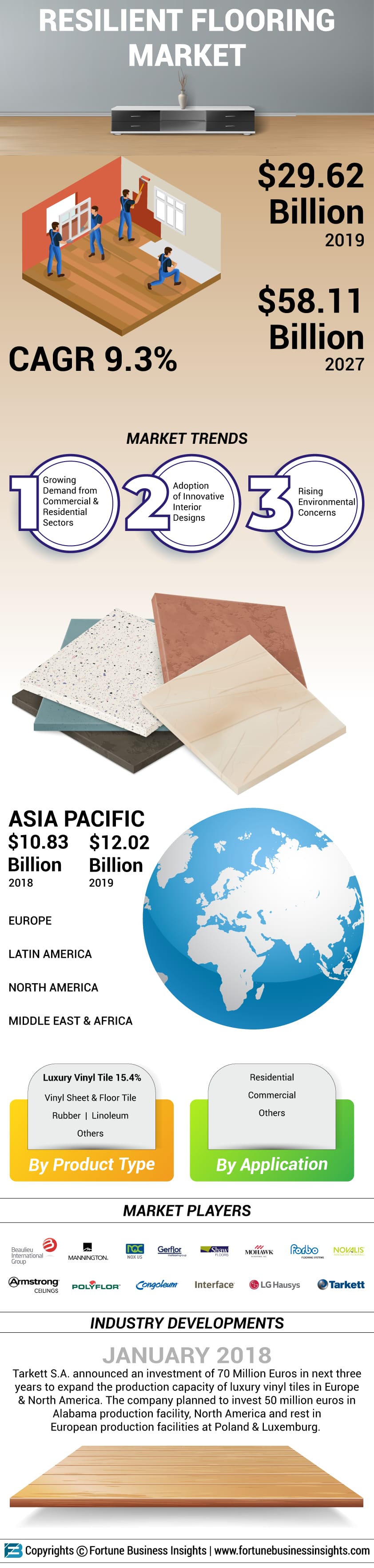 Resilient Flooring Market