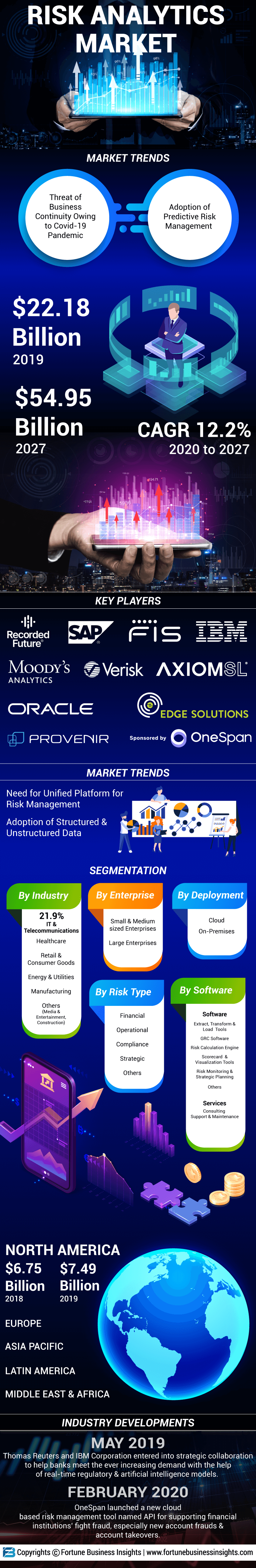 Risk Analytics Market 