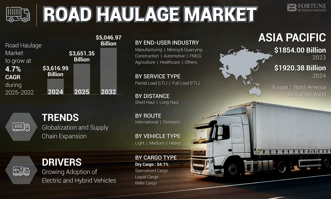 Road Haulage Market