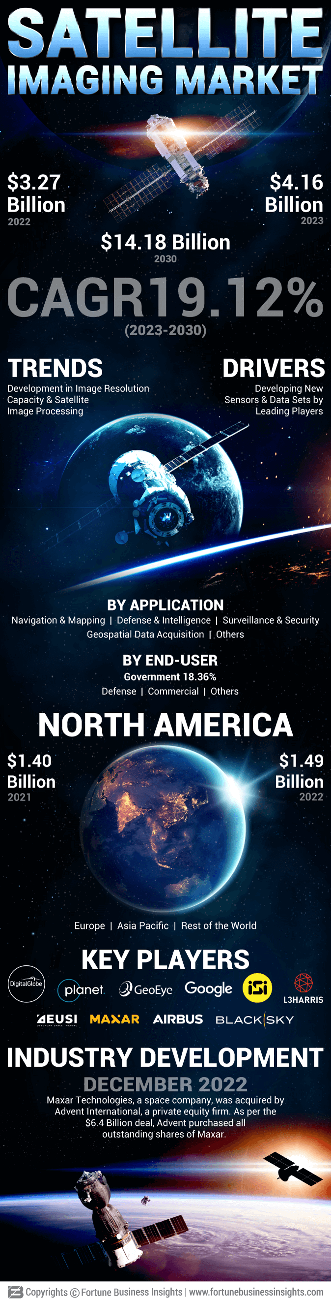 Satellite Imaging Market